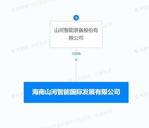 山河智能在海南設(shè)立國(guó)際發(fā)展子公司，加速計(jì)算機(jī)軟硬件及輔助設(shè)備全球業(yè)務(wù)布局