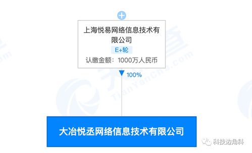 愛回收拓展新業(yè)務，成立大冶悅丞網(wǎng)絡公司專注計算機軟硬件批發(fā)